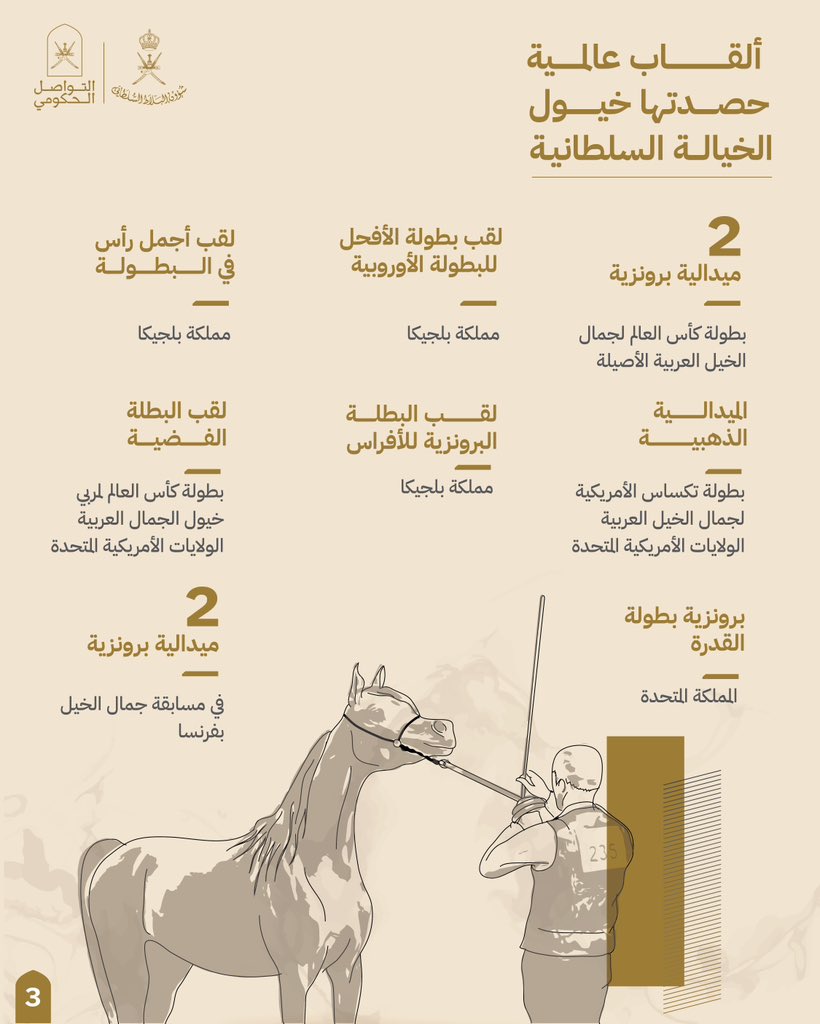 في مختلف الميادين تواجدت
وللألقاب العالمية حصدت
وبالجمال اتصفت وتميزت

#التواصل_الحكومي