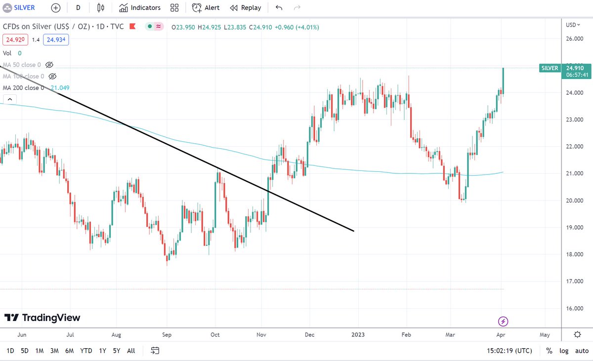 Silver One Resources tweet media