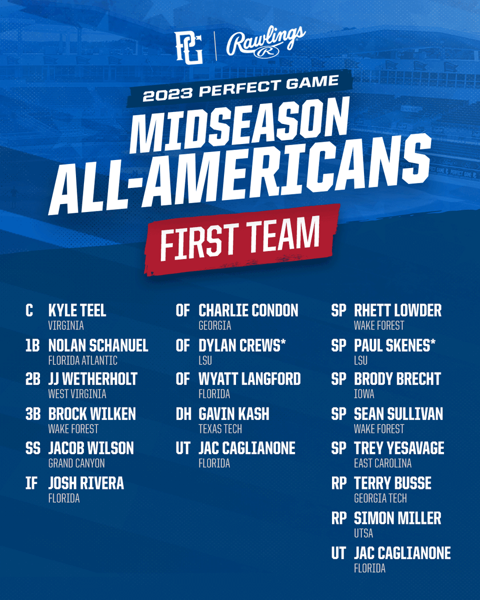 PerfectGameUSA's tweet photo. 🇺🇸 PG | @RawlingsSports College Midseason All-American Awards 🇺🇸

Full list: https://t.co/sxmMwlMsSr https://t.co/fotv09n3B7