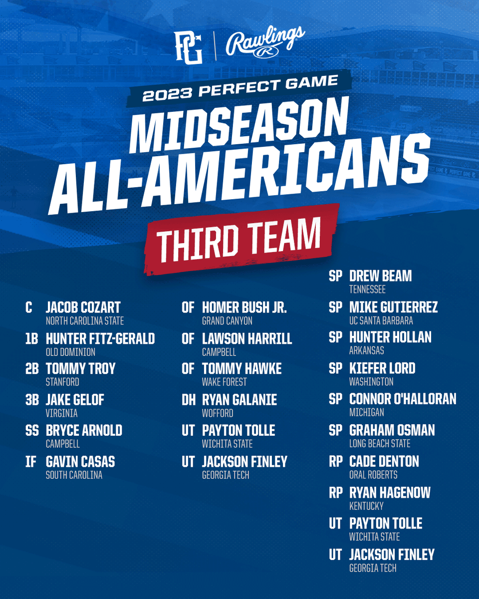 PerfectGameUSA's tweet photo. 🇺🇸 PG | @RawlingsSports College Midseason All-American Awards 🇺🇸

Full list: https://t.co/sxmMwlMsSr https://t.co/fotv09n3B7