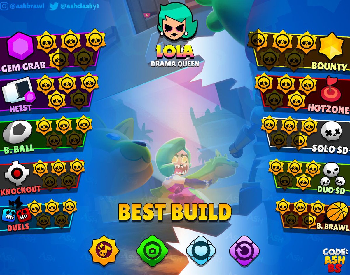 Code AshBS on Twitter "Lola tier list for all game modes! 🧑‍🎤 Shes