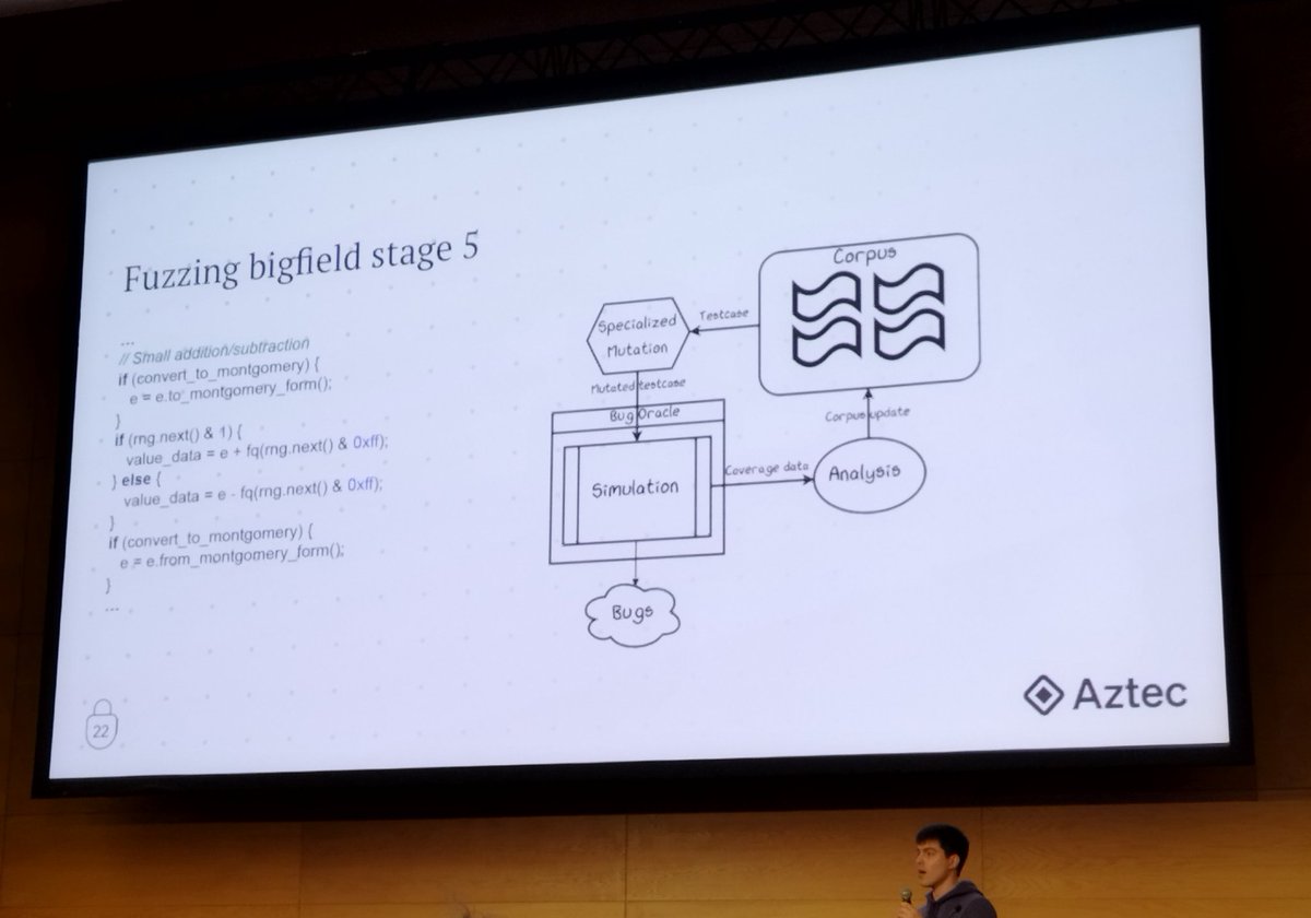 Pat_Ventuzelo's tweet photo. Nice talk by @rumata888 at #ZKSummit about fuzzing ZK SNARK circuit primitive !

We (@FuzzingLabs) have used the same techniques to find incorrect arithmetic implementation in circuit compilers and provers in multiple blockchain protocols already! https://t.co/Md7P9czfP8