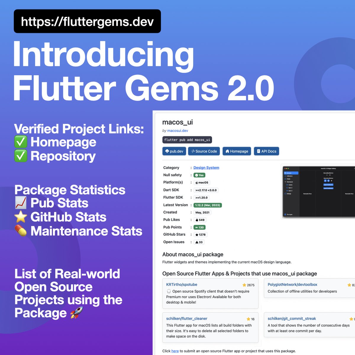 Introducing Flutter Gems 2.0 🎉 Some major updates we made to provide more insights -
✅ Verified Package links - Home Page, Docs
📈 Easy to digest pub, repo &amp; maintenance statistics
🌎 List of #opensource #flutter #apps currently using the package.

<a href="/FlutterDev/">Flutter</a> <a href="/nlycskn/">Nilay Coskun</a> #dart