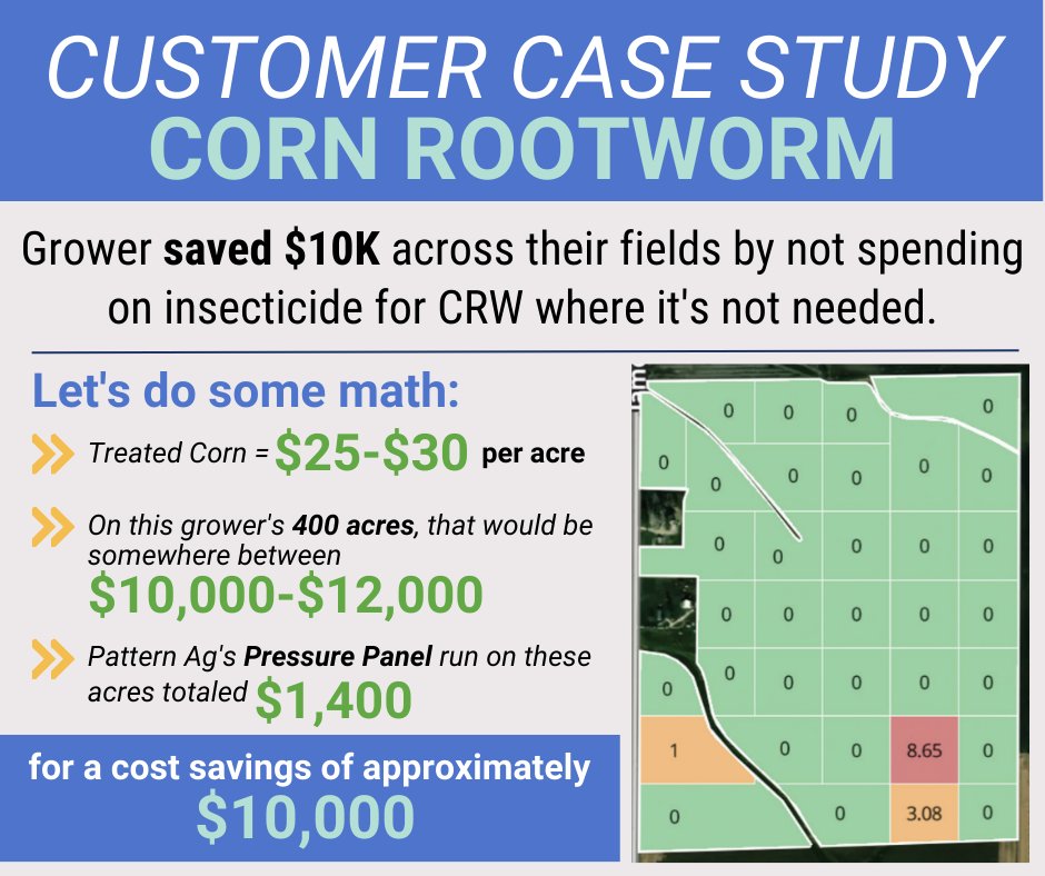 PatternAg's tweet photo. We love hearing our customer's success stories. Here's a snapshot of one of our grower stories where they saved $$$ by running our Pressure Panel. To read the whole story, go to https://t.co/NVy9gSbOq7 and download our 2023 Predictive Ag Report.
#AgTwitter #predictiveag https://t.co/fRq2C1FUoa