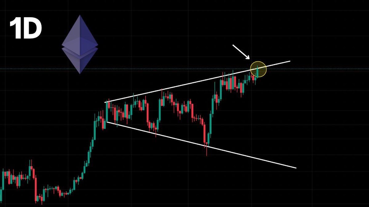 Bitcoinsensus's tweet photo. #Ethereum is currently testing the resistance. We must pay attention to the daily closure. 
Are we going to break it or respect it? https://t.co/EXVLi1WP9F