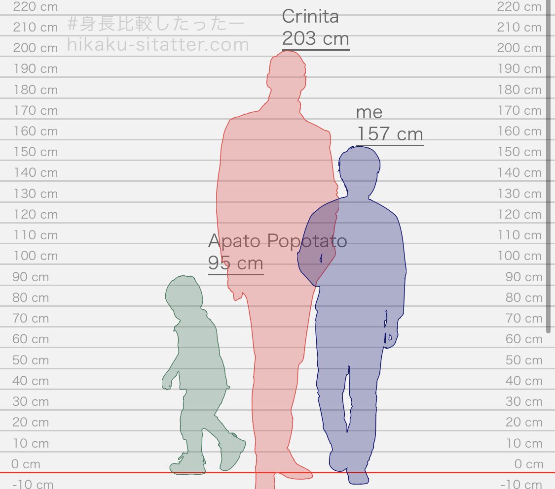 looking_for_eli's tweet photo. @_crinita @asterlavorre why everyone so tall😭 even me irl compared to crinita is tiny but apato could be crushed by him😳 https://t.co/G5FX6RAIyc