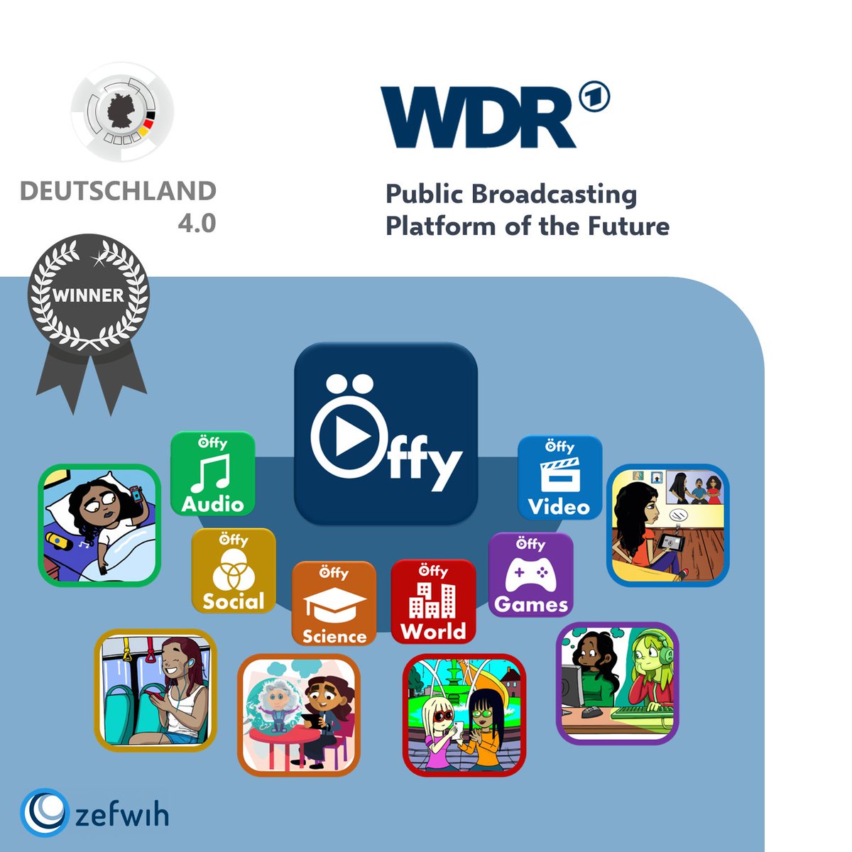 Success for our team at the #DE4punkt0 Challenge 2023! 🏆At the final event, we presented our project ‘Öffy’ and completed the challenge. Our concept ‘Öffy – a 360-degree national public broadcasting platform of the future’ won first place in the use case provided by <a href="/WDR/">WDR</a>. 🎉