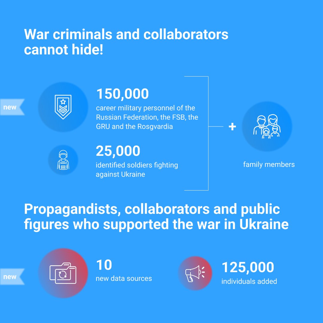 ItsYouControl's tweet photo. Dear friends, we have a small celebration to share with you. A year ago, we launched the international screening platform RuAssets! 🎉

The key achievements of the year are in infographics.

Haven't tried RuAssets yet?
Sign up and get a free trial 👉 https://t.co/GOLkp6iwSX https://t.co/iIGPCLCurA