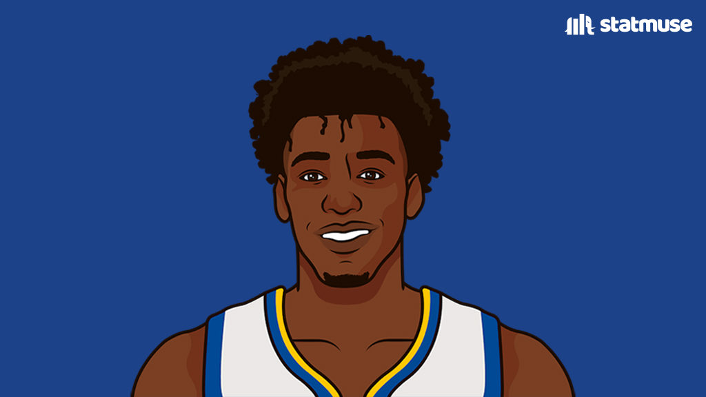 [情報] Wiseman轉隊後場均13.1分+8.5籃板