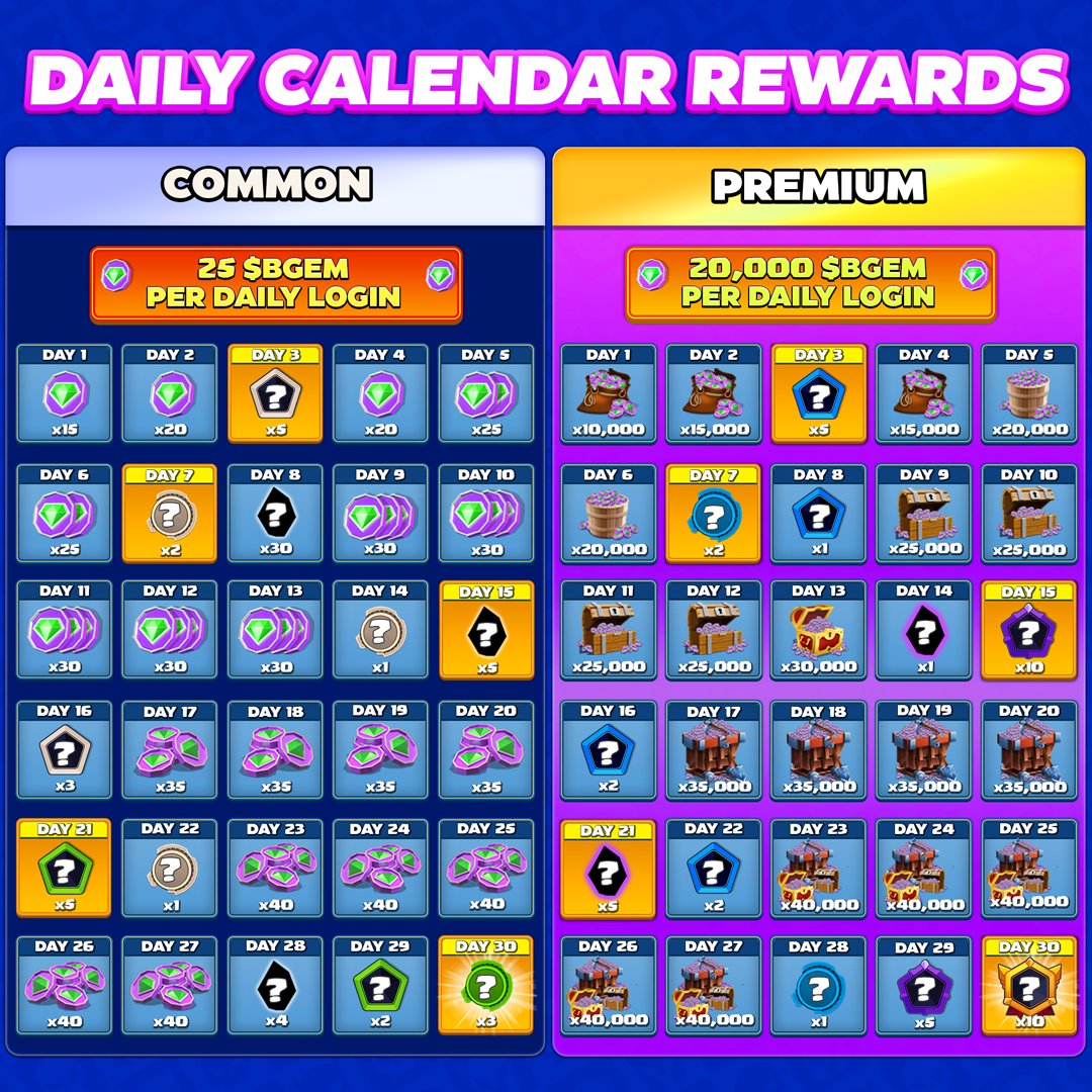 BoomLandGames's tweet photo. The guiding principle of a True Hunter is: “Never forget what you’re fighting for” ⚔️

Here’s everything you can get your hands on by being CONSISTENT on Testnet 👇 https://t.co/R3epybL7Vt
