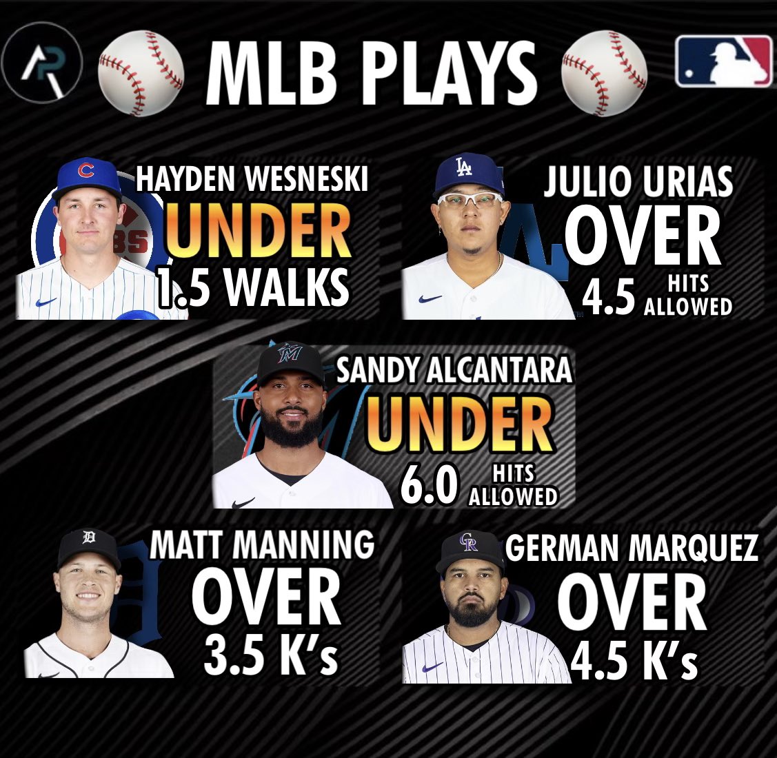 austinsprops's tweet photo. April 4th MLB plays

Matt Manning 3.5 Ks “O”
German Marquez 4.5 Ks “O”
Julio Urias 4.5 HA “O”
Hayden Wesneski 1.5 Walks “U”
Sandy Alcantara 6.0 HA “U”

Sandy bumped as posting, still at 6.0 on multiple books go fast.

Will add the write ups below soon⬇️

Like if playing any💰 https://t.co/c4H1qD43d4
