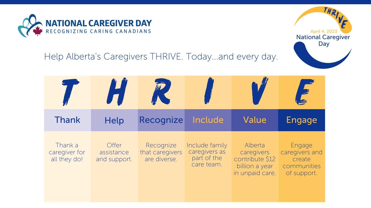 CaregiversAB's tweet photo. Helping caregivers THRIVE on #NationalCaregiverDay! Caregiver burnout is preventable...within the right community of support. Support a caregiver in your life today. #CaregiverAware #HelpCaregiversTHRIVE #NationalCaregiverDay
https://t.co/L34tnMA60T https://t.co/JhqpXWdGSU