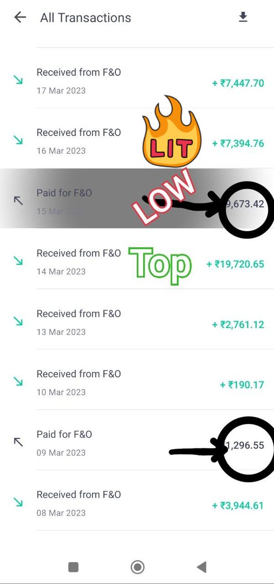 stockshare_info's tweet photo. SHARING P&amp;L MARCH 2023
🔻Starting date in this a/c 8th March
🔻Starting capital 52k
🔻OVERALL TRADING DAYS-17
🔻PROFITABLE DAYS-13
🔻LOSING DAYS-4
HIGHEST PROFIT-19,720
HIGHEST LOSS-9,673
RECEIVED FROM F&amp;O=PROFIT
PAID FOR F&amp;O=LOSS

OVERALL PROFIT=73,390

#VerifiedBySensibull https://t.co/Qqigkype74