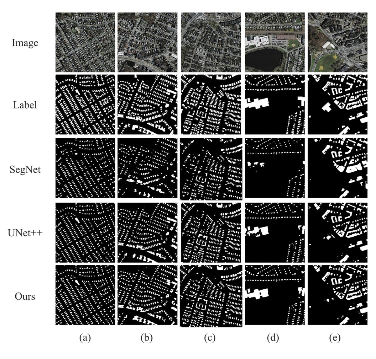 IJRemoteSensing's tweet photo. 🔔 New article:
Hu et. al. propose a feature self-attention U-block network, FSAU-Net, designed for the #extraction of buildings from high resolution, remote sensing imagery.
🔗 https://t.co/LIPukHMMdQ
#IJRS #RemoteSensing #BuildingExtraction #SpatialAttention https://t.co/WeYUzAjW7h