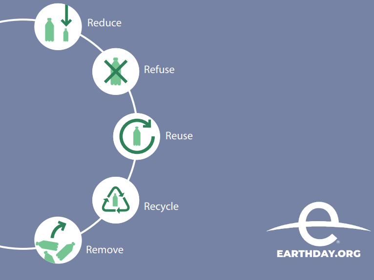 Only 18 days until 🌎🌍🌏Earth Day! 

The #EarthDay 2023 theme includes a focus on plastic pollution!

earthday.org/campaign/end-p…

@EarthDay has a toolkit on #plasticpollution! earthday.org/wp-content/upl…