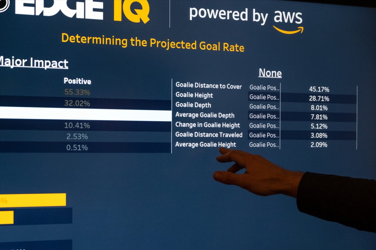sportsvideo's tweet image. The third annual NHL Tech Showcase introduced AI, cloud based production, player tracking data and more to the future of sports broadcasting.

Last months NHL Big City Greens Classic was an early glimpse of the capabilities for these productions.