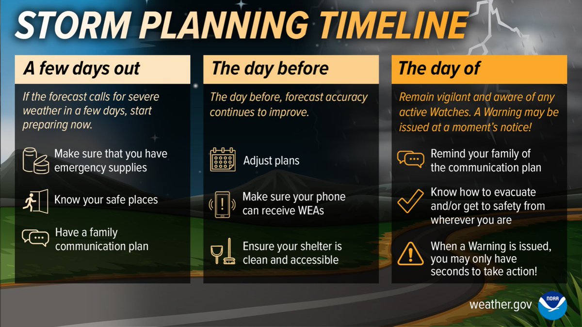 With the potential for severe weather, including a couple of tornadoes Wednesday afternoon into Wednesday evening, now is the time to review your safety plan. Be sure to have multiple ways to receive warnings & know where you will go if a warning is issued.