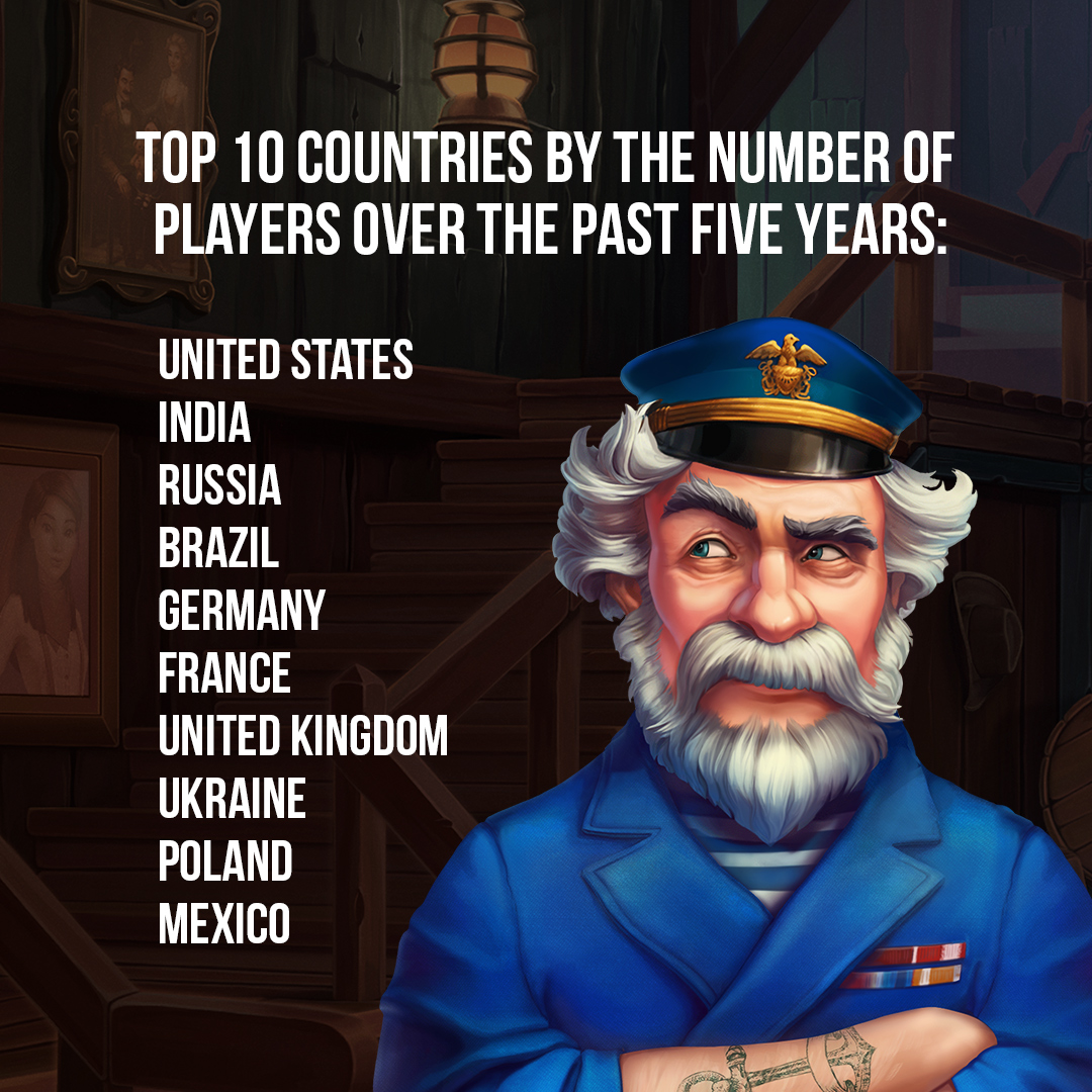 Vizor_games's tweet photo. We have great news! Today our game Klondike Adventures turns 5. A birthday is a great reason to share some curious facts about the game that millions of people around the world love! 

Happy Birthday! https://t.co/bm1K0BkHtD