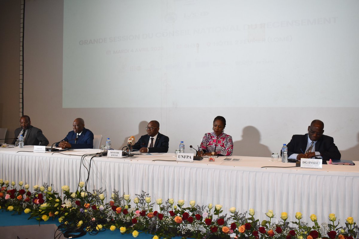 UNFPA_TOGO's tweet image. 𝐋𝐞 𝐓𝐨𝐠𝐨 𝐜𝐨𝐦𝐩𝐭𝐞 𝐚𝐜𝐭𝐮𝐞𝐥𝐥𝐞𝐦𝐞𝐧𝐭 𝟖 𝟎𝟗𝟓 𝟒𝟗𝟖 𝐡𝐚𝐛𝐢𝐭𝐚𝐧𝐭𝐬, 𝐝𝐨𝐧𝐭 𝟒 𝟏𝟓𝟎 𝟗𝟖𝟖  ♀️ (𝟓𝟏,𝟑 %)
Ces chiffres ont été  communiqués ce mardi au cours d&apos;une cérémonie officielle de présentation des résultats définitifs globaux du  #RGPH5