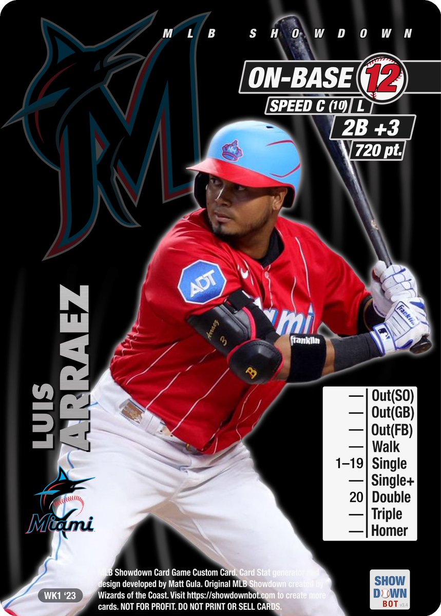 mlbshowdownbot's tweet photo. Always fun to see the ridiculous small sample size cards that Showdown Bot users love making after weekend one of the MLB season. 😂 https://t.co/UCn44Jpbt4