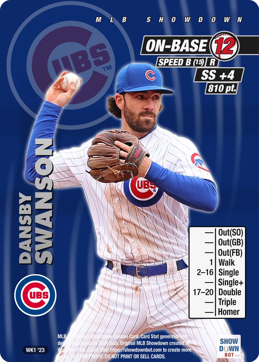 mlbshowdownbot's tweet photo. Always fun to see the ridiculous small sample size cards that Showdown Bot users love making after weekend one of the MLB season. 😂 https://t.co/UCn44Jpbt4