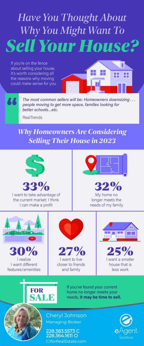 You have a lot to consider when deciding if you should move.  Connect with an eAgent real estate professional today to go over the benefits of selling your house.
#GulfCoastRealEstate #homeseller
