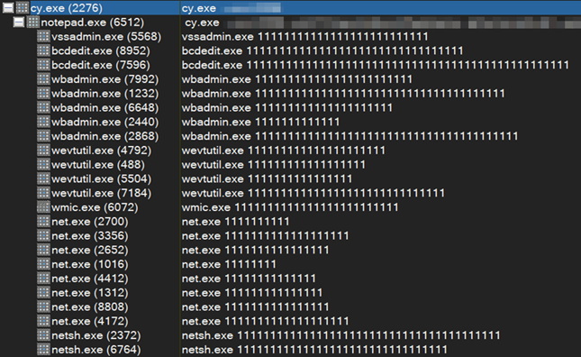 For as advanced and clever a sample as this is, these strings of '111111' as command line arguments are an easy custom detection to write #threathunting #detectionengineering