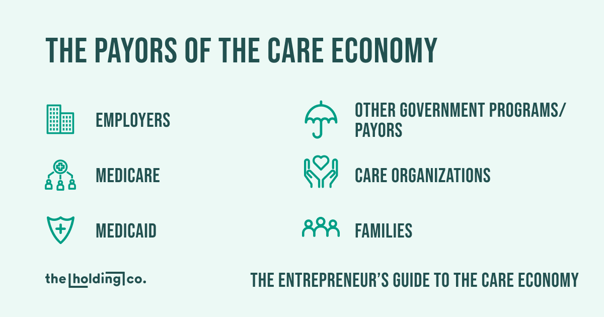 The Holding Co. (@the_holding_co) on Twitter photo 1/ New insights on the Entrepreneur’s Guide to the Care Economy are now out from <a href="/the_holding_co/">The Holding Co.</a>! There is no more central question to the care entrepreneur than this: who is willing to pay for care and how do we reach them? #CareEconomyPayors bit.ly/3zlhQEY 1/ New insights on the Entrepreneur’s Guide to the Care Economy are now out from <a href="/the_holding_co/">The Holding Co.</a>! There is no more central question to the care entrepreneur than this: who is willing to pay for care and how do we reach them? #CareEconomyPayors bit.ly/3zlhQEY