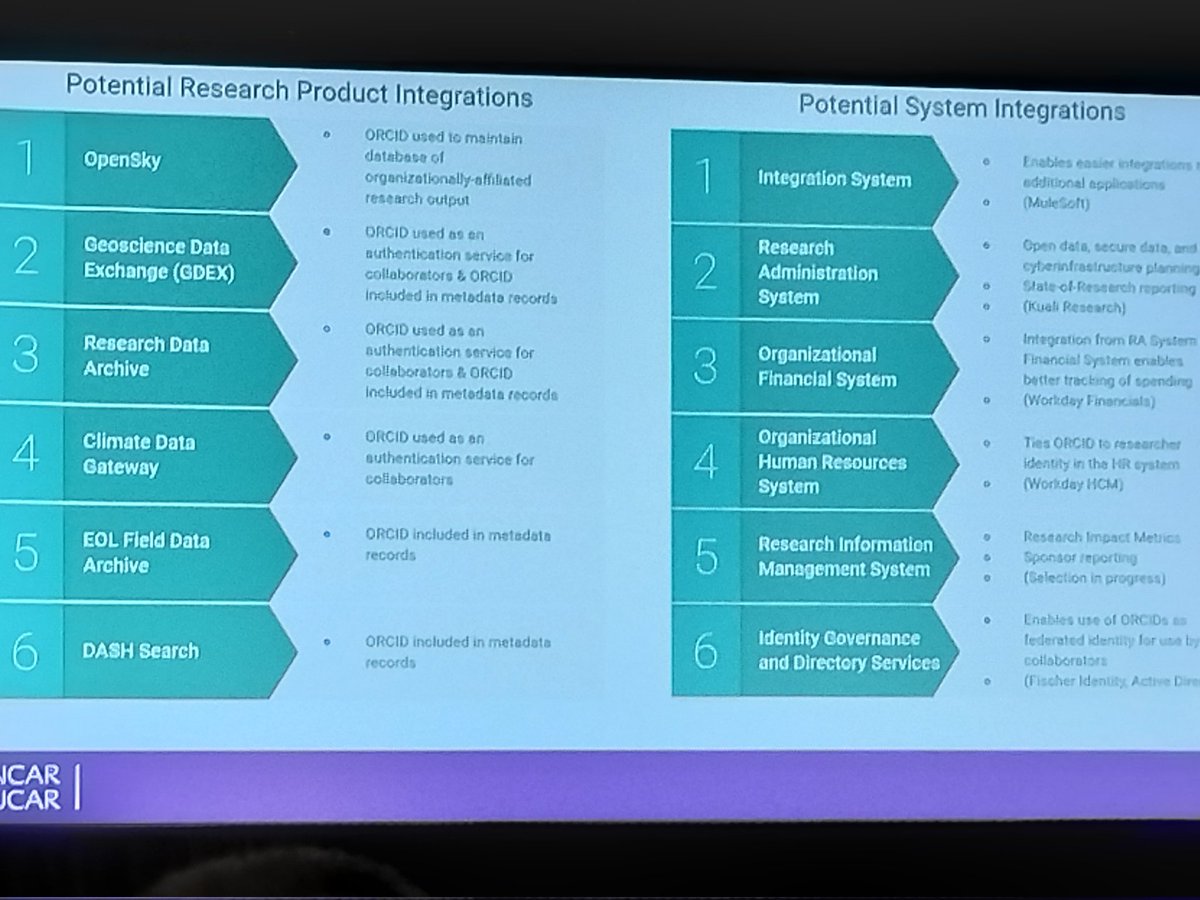 Chris Shillum (@cshillum) on Twitter photo Great to hear about all the ways that <a href="/ORCID_Org/">ORCID Organization</a> is being integrated into workflows and systems at <a href="/UCAR_News/">University Corporation for Atmospheric Research</a> #cni23s Great to hear about all the ways that <a href="/ORCID_Org/">ORCID Organization</a> is being integrated into workflows and systems at <a href="/UCAR_News/">University Corporation for Atmospheric Research</a> #cni23s