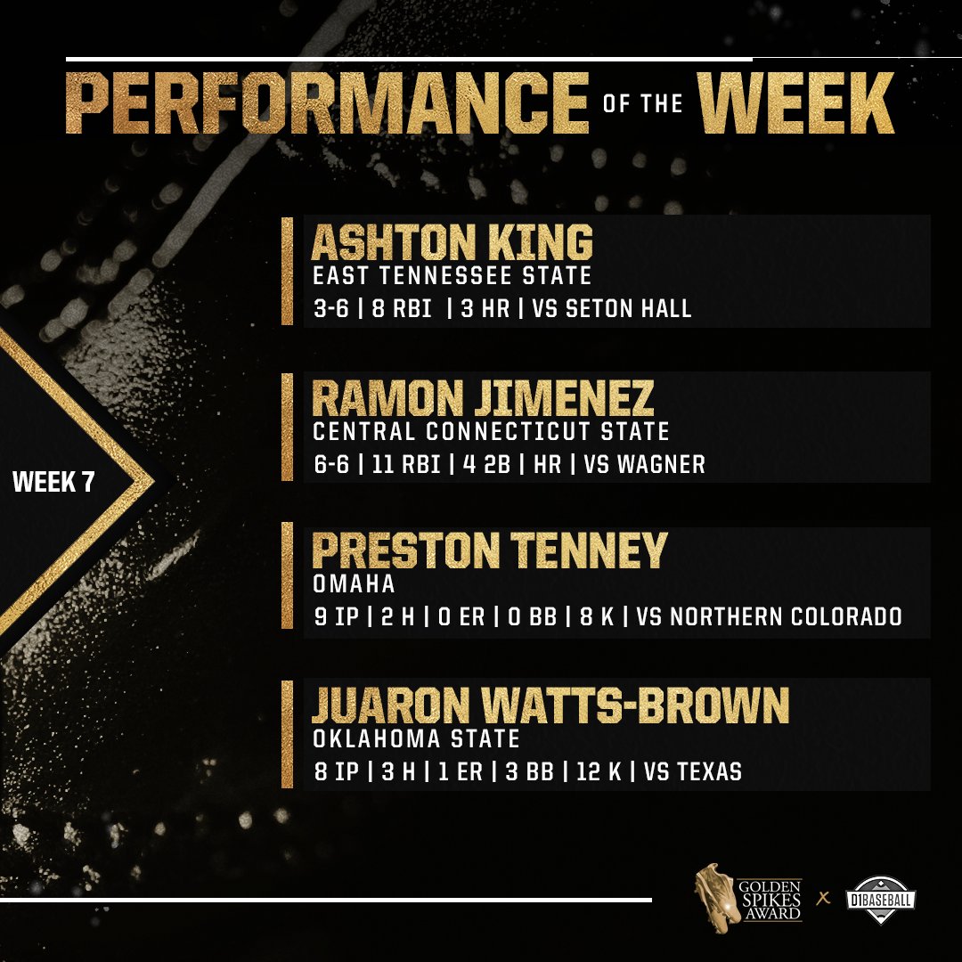 USAGoldenSpikes's tweet photo. Week 7 ✅

This week's #GoldenSpikes Performance of the Week Nominees are here‼️ https://t.co/omTX6OsW8S