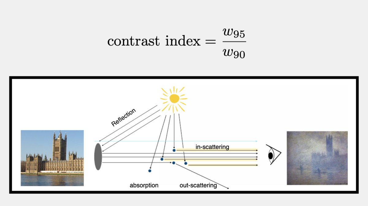 Fermat's Library on Twitter "This week's paper is "Paintings by Turner