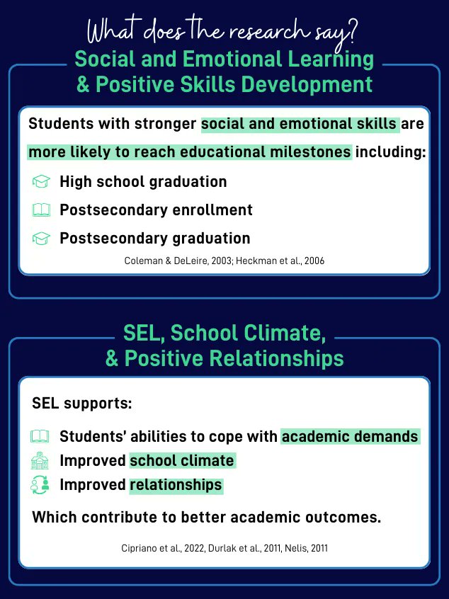 Vivensity's tweet photo. What does research say about #socialemotionallearning? #SEL encourages #students to develop crucial #lifeskills &amp; impacts their education experience. Check out these #SEL facts from studies + see the amazing effect programs like #imSparked can have. Visit https://t.co/QDdbXgFELj! https://t.co/MRlQBSJP5Z