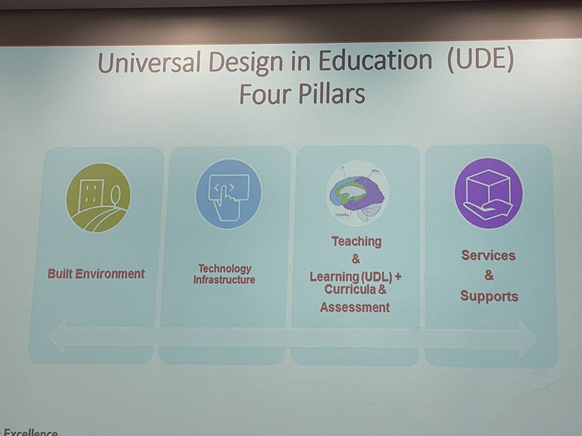 tjoshaughnessy's tweet photo. Delighted to see @_donalrice in UL today talking about Universal  Design for Education (UDE) and all things #accessibility. A wider institutional approach for promoting more inclusive practices is so important #UDE https://t.co/LAbfDDdgHb
