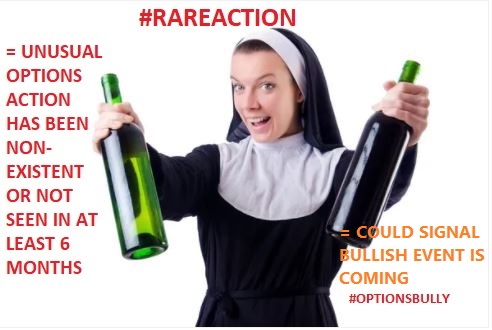 Fredbenz0's tweet photo. Any more wins for ur reports Bully?
Yep
Let's focus on #RareAction & #RareDread in these next 2 win posts
If a name suddenly sees Unusual Options after 6mths of no action u put more weight on that
We're one of the only Options Powerhouse tracking Unusual Options 'Frequency' https://t.co/K67tQvYgDf