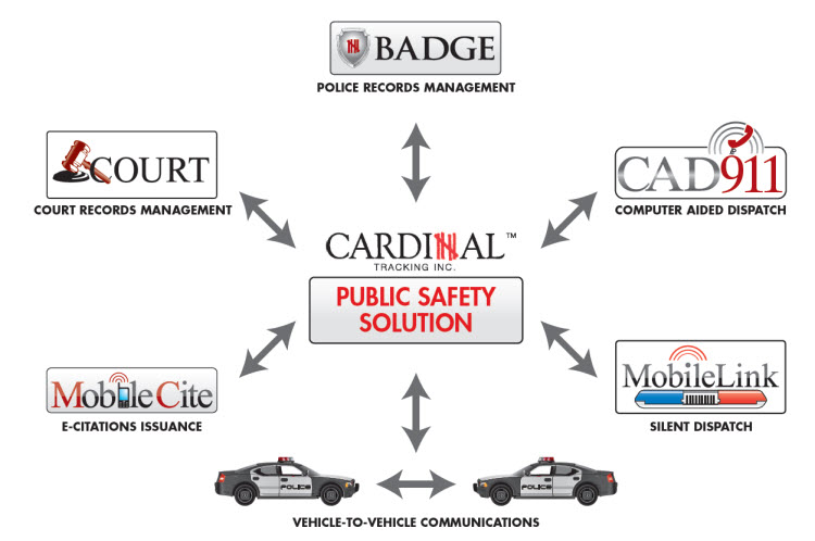 CardinalTI's tweet photo. The Cardinal Tracking Public Safety team is looking forward to seeing attendees at the Texas Police Chief's Association Conference this week. Come see us at booth #200! https://t.co/lNyZzdOZ6m
