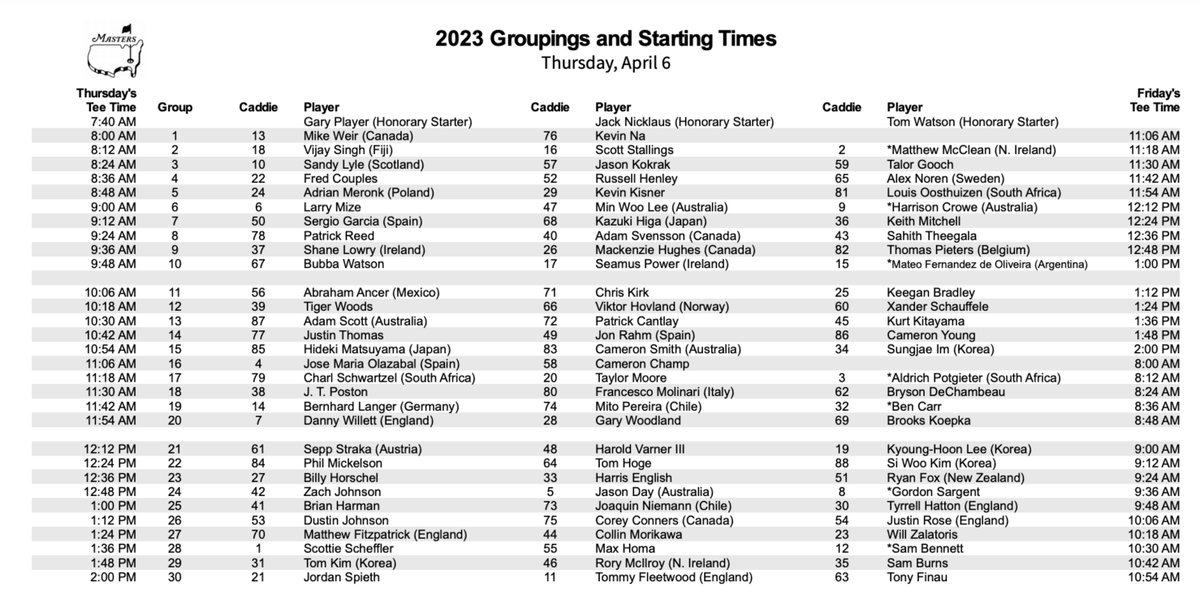 Will Gray on Twitter "Always fun to peruse the caddie bib numbers upon release of Masters tee