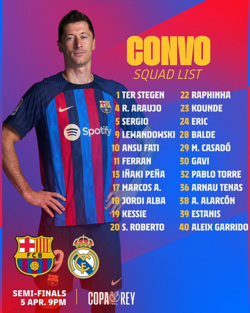 FCBarcelona's tweet photo. 🚨 Xavi's 22-player squad list for today's #ElClásico! https://t.co/D8eLZJkrDO