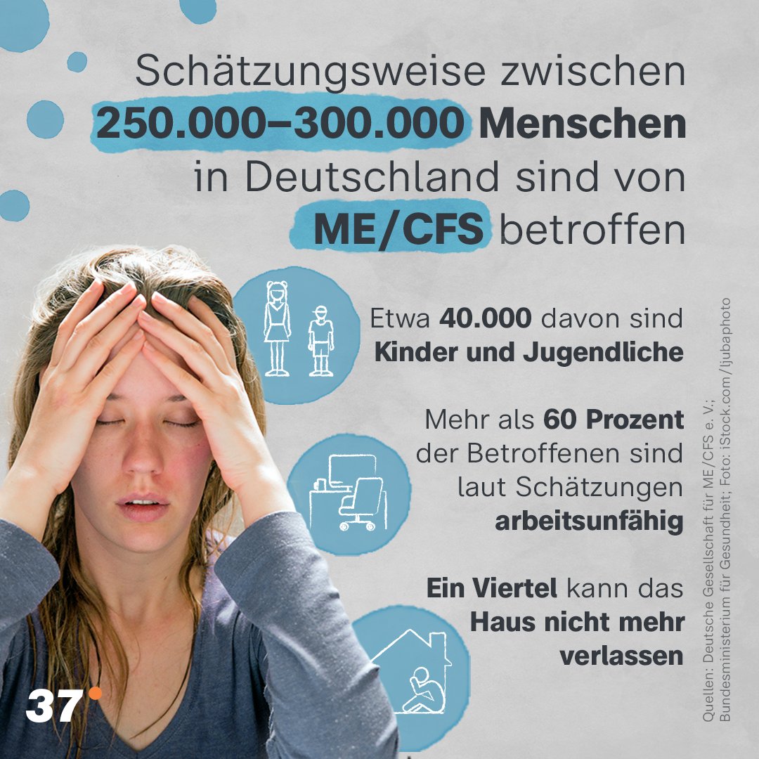 Große Kraftlosigkeit, Konzentrationsstörungen, Schwindel, Muskel-, Gelenk- und Kopfschmerzen bis hin zu einem hohen Grad körperlicher Beeinträchtigung: #MECFS zählt zu den Krankheiten mit der niedrigsten Lebensqualität.

#37Grad begleitet drei Betroffene: kurz.zdf.de/v9y/