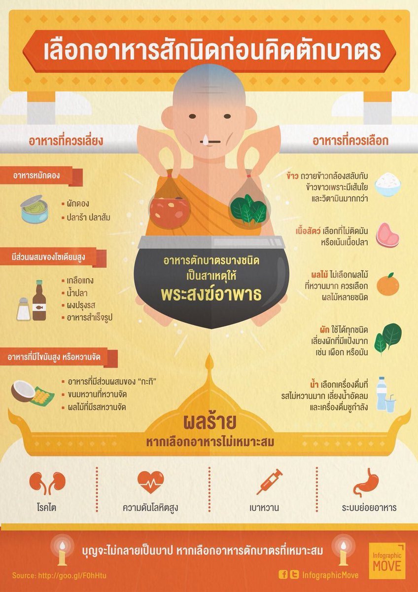 เลือกอาหารสักนิด ก่อนคิดตักบาตร 

#CreativeCitizen #Infographic #สสส wwww.infographicmove.com