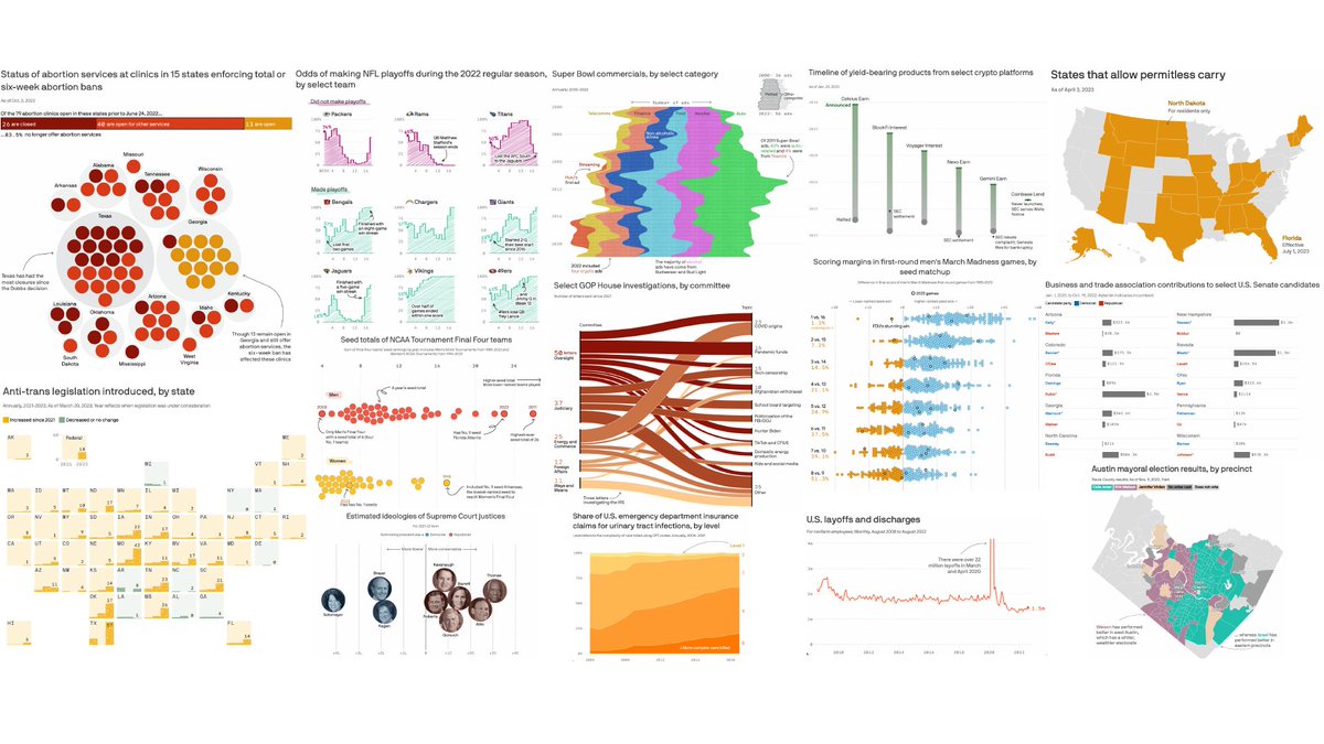 1 year(ish) <a href="/AxiosVisuals/">Axios Visuals</a> wow

Based on some favorite charts from the past six months, I like squiggly arrows and textures and straying from our color palette 🤷🏽‍♀️

Hope the next six months brings long-form story design, new svelte components, and mixing analog elements into viz ✨