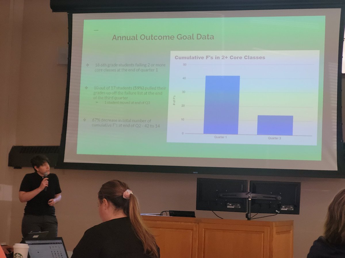 Always inspired by my co-counselors! Shouting out <a href="/LoHabel/">Lauren Habel</a> who has been doing some extraordinary work with her 6th graders!