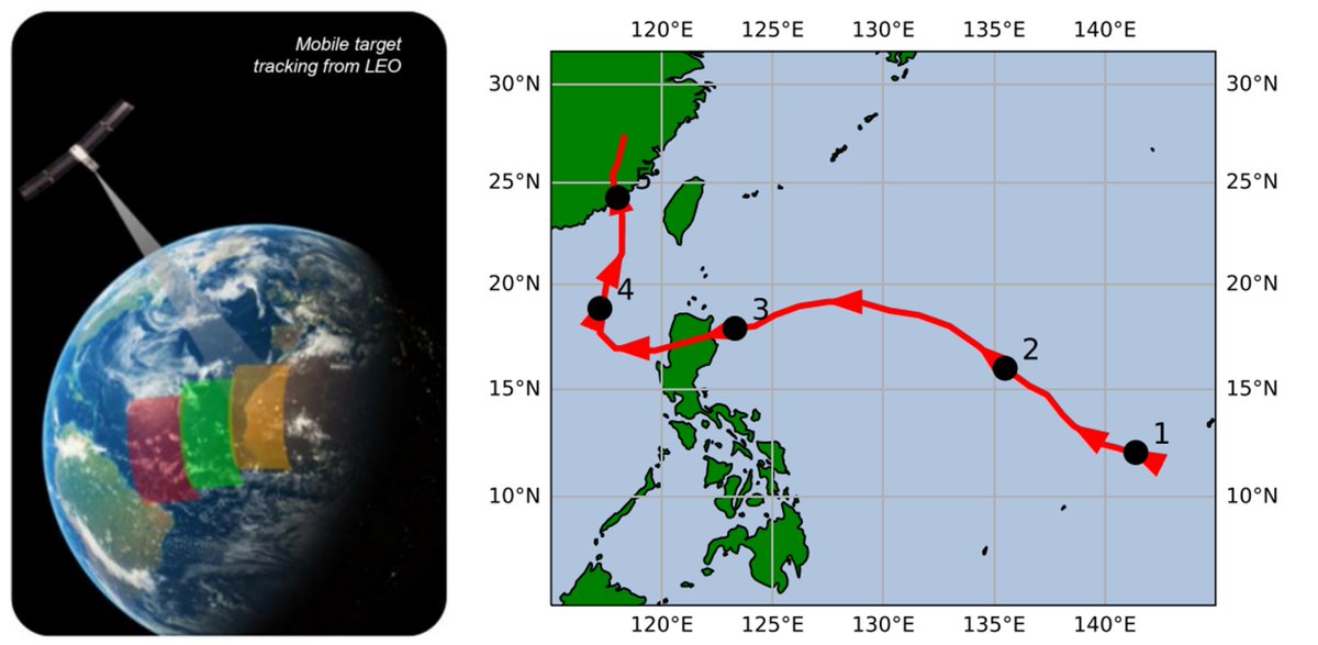 Excited to see our paper out in <a href="/aiaa/">AIAA</a> JSR 😁looking at planning spacecraft manoeuvres to track moving targets like tropical storms 🌀
Open access here: 👉arc.aiaa.org/doi/full/10.25…

<a href="/UoM_SPACE/">UoM Space Systems Research Group</a> <a href="/UoMSciEng/">UoM Science and Engineering</a>
