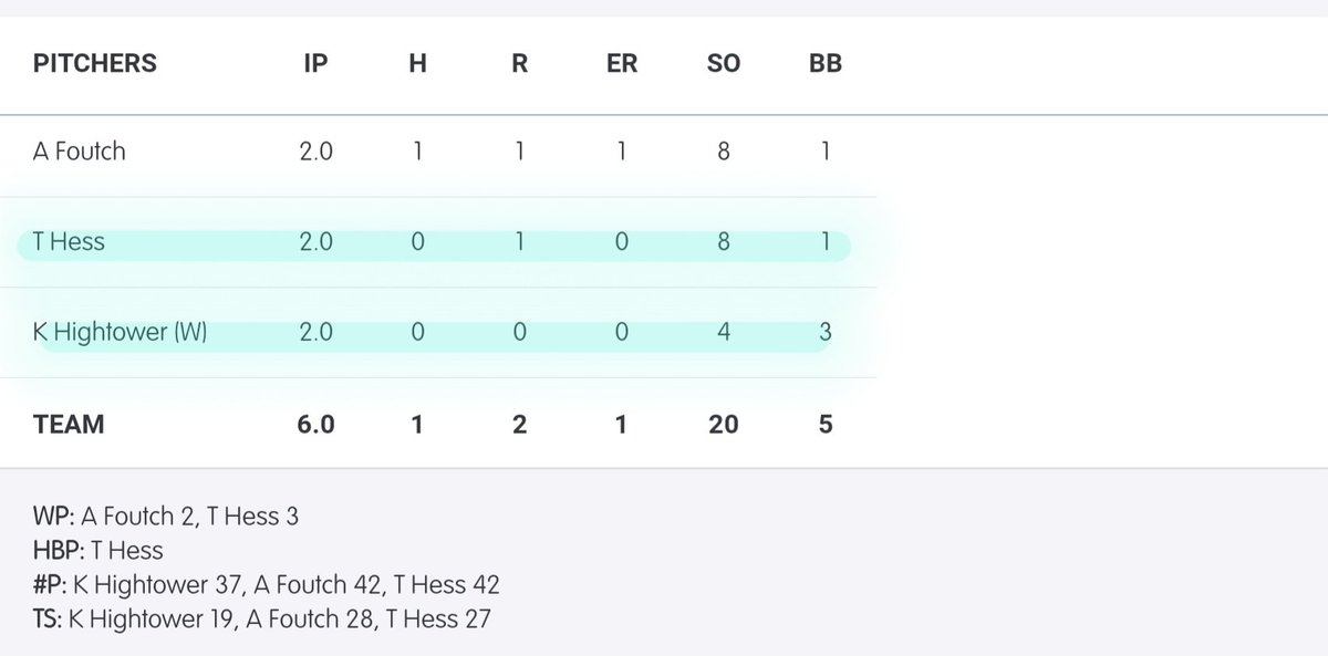 Xtreme Baseball tweet media