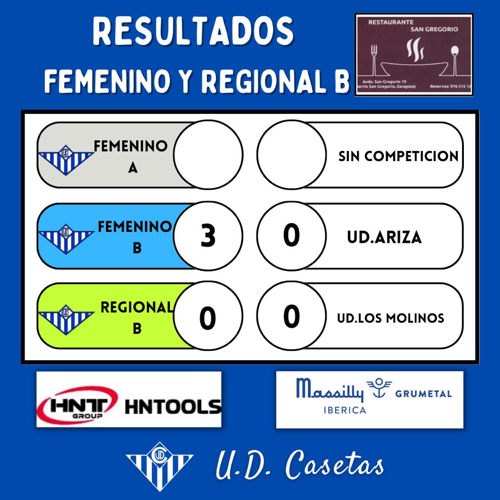udcasetas's tweet photo. 📊 𝗥𝗘𝗦𝗨𝗟𝗧𝗔𝗗𝗢𝗦 | Jornada 1-2 ABRIL

👉 Partidazo de nuestro CASETAS para derrotar con 10 a la U.D. Montecarlo y sumar su segunda victoria consecutiva.✅✅

🔵 Nuestros encuentros en San Miguel
🟢 Salidas como visitantes.

#unclubcentenario
#UDCcantera https://t.co/O5Qn9QdNdu