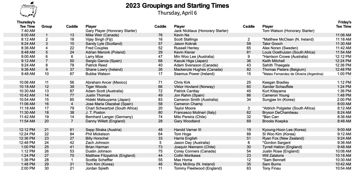 PGA TOUR Communications on Twitter "Groupings and starting times for