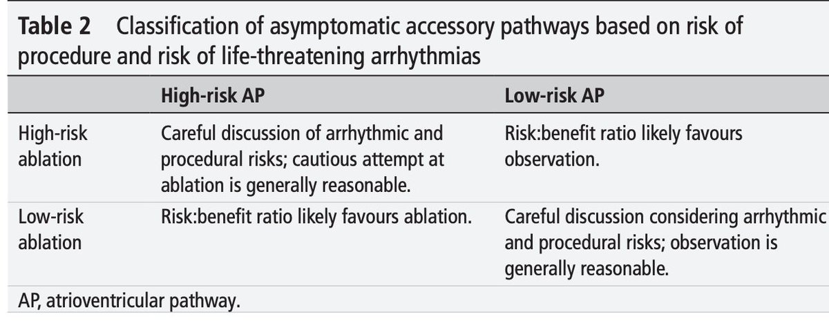 SeguraCardio's tweet photo. 📌Approach to a patient w/ asymptomatic #preexcitation
#CardioTwitter #CardioEd #ePeeps #EducationInHeart https://t.co/SyLmwv5GyD