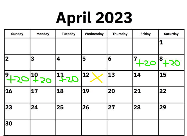 Lost in Arkesia on Twitter: "Visual help in case you're having trouble  calculating rest bonus. Every day you don't do dailies you get 1/5 green  bars. (Una's work differently but I'd suggest