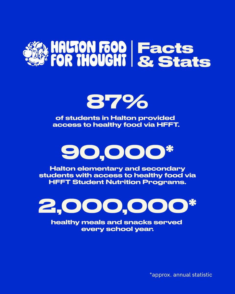 HaltonFFT's tweet photo. Learn more about #HFFT and how you can help through the link in our bio. #HFFT #FuelOurFuture #fuellingageneration https://t.co/VQwCN2WXge