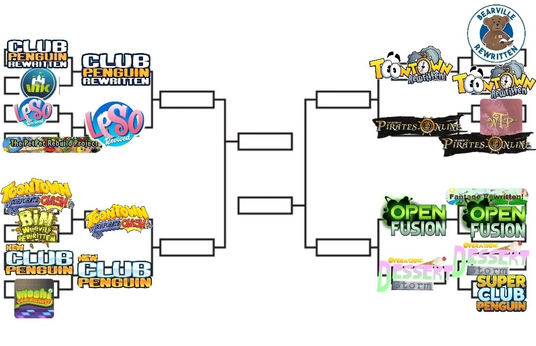 Virtual World History PRIVATE SERVER TOURNAMENT on Twitter "BEST