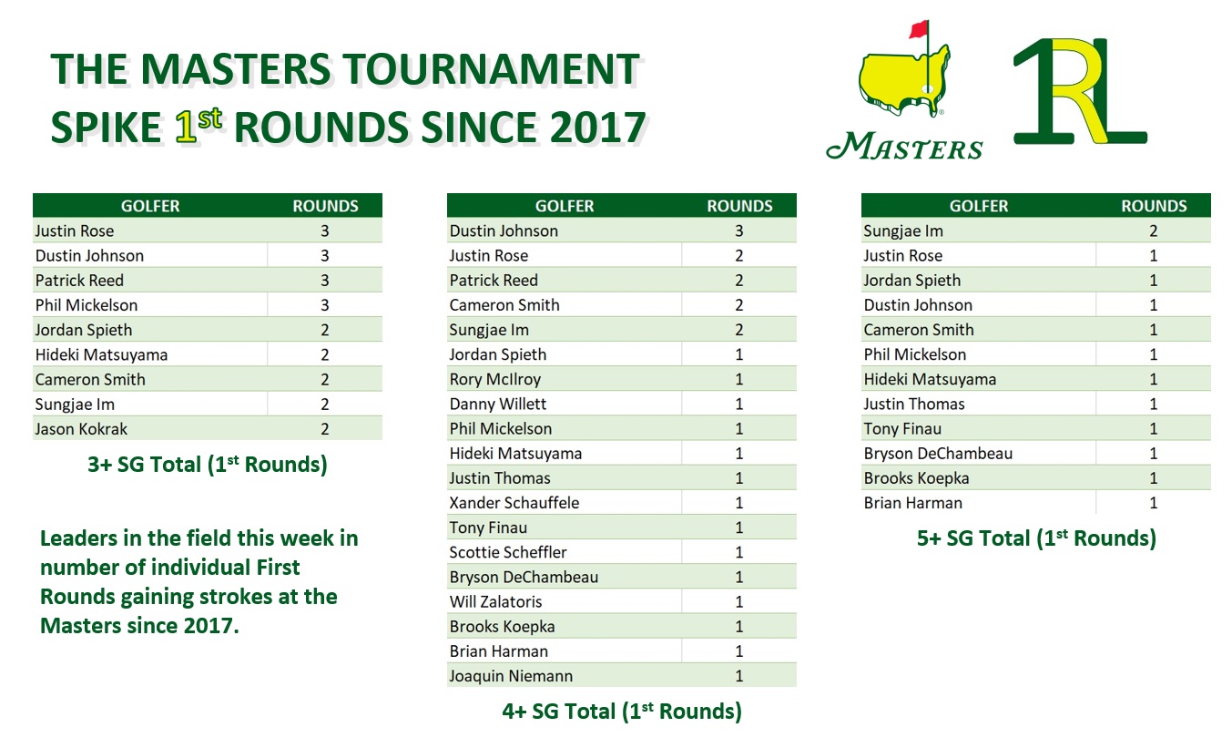 First Round Leader on Twitter "SPIKE ROUND COURSE HISTORY for the